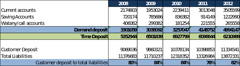 Deposit Ratio.