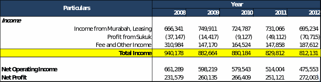 Income Trend.