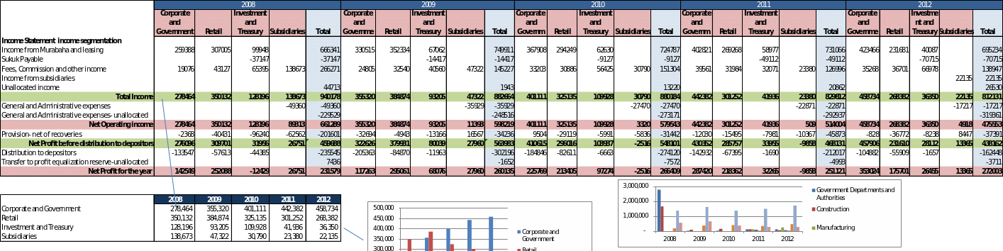 Income segmentation.