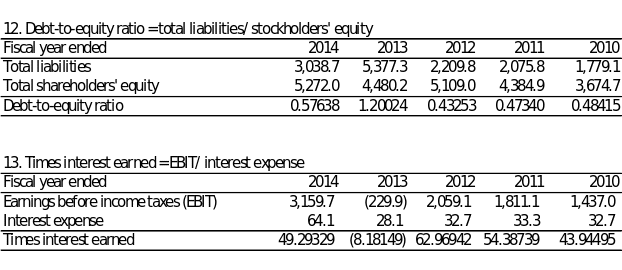 Starbucks ($ millions)