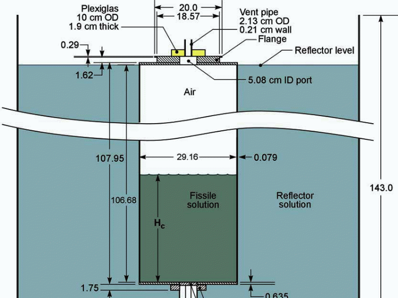 ‘criticality’ measurements