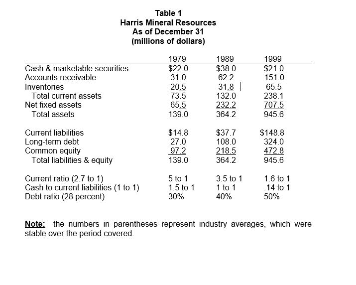 Harris Mineral Resources