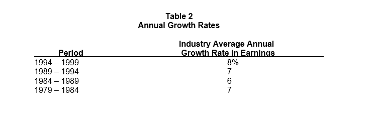 Annual Growth Rates