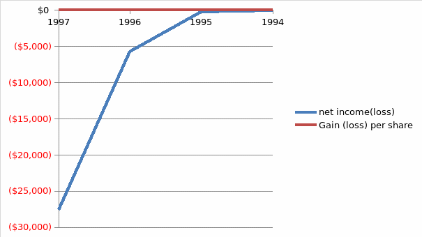 (Source: Yahoo Finance, 2015)