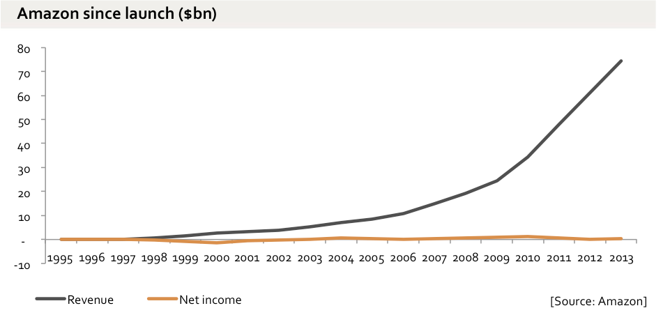 (Source: Yahoo Finance, 2015)