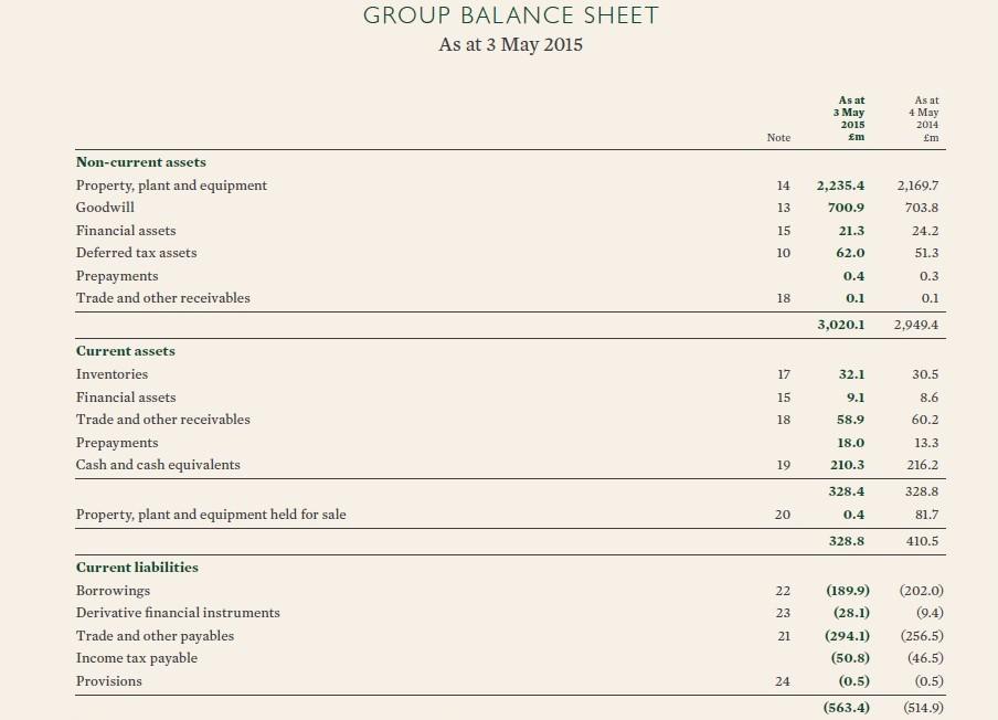 Balance for Greene King plc as at 3 May 2015