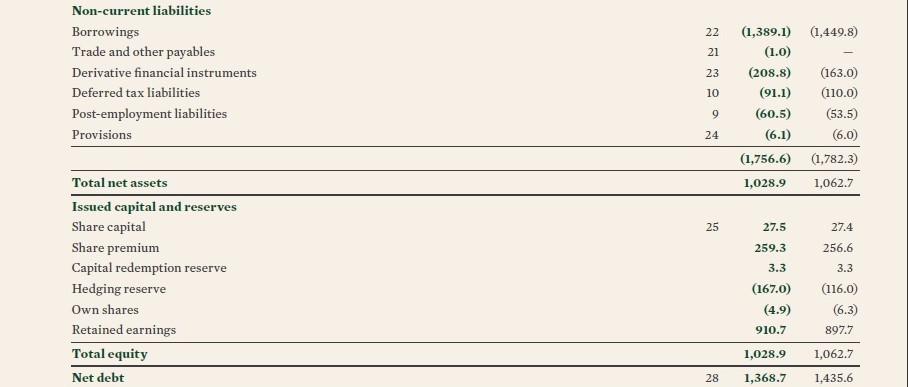 Balance for Greene King plc as at 3 May 2015