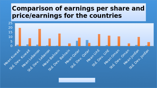 a comparison of descriptive statistics for the seven countries.