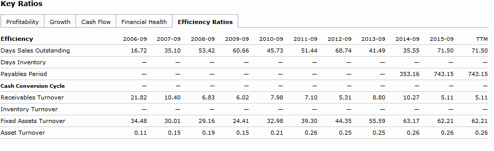 Key Ratios