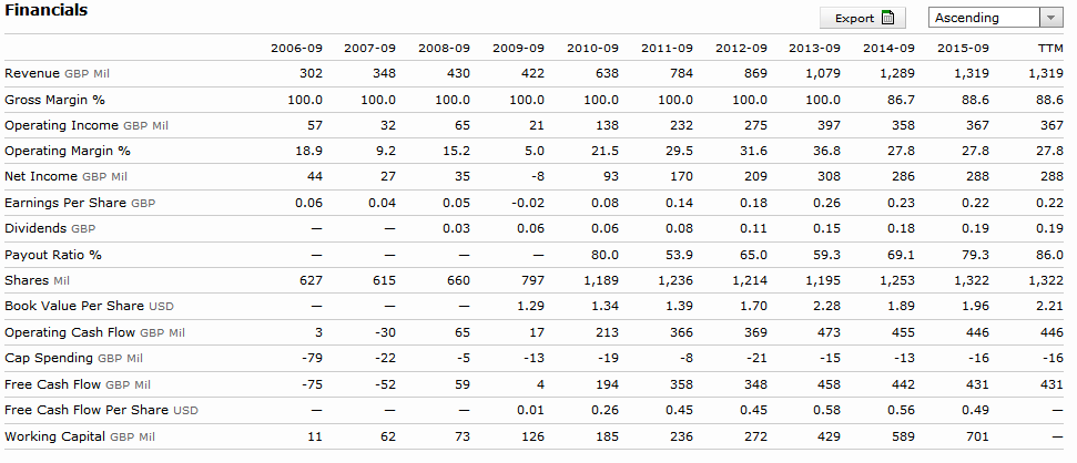 Financials