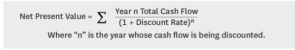 The net present value