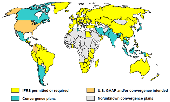 Accounting systems in the world