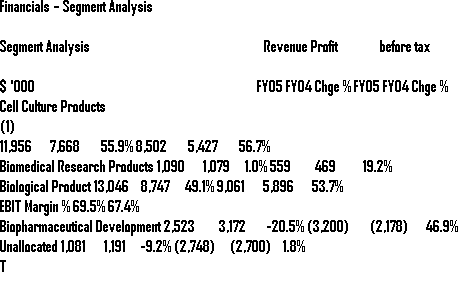 Segment Analysis