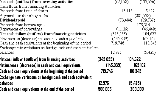 CSL Limited