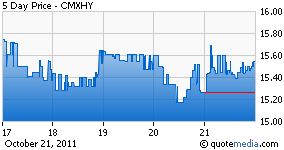 The Value of CSL