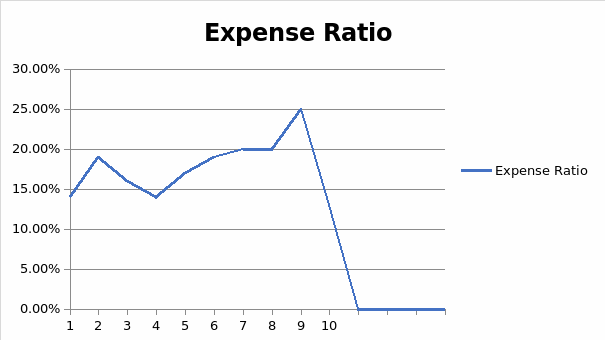 Expense Ratio