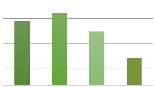 Current Ratio for Etisalat and EIT (Etisalat, EIT)