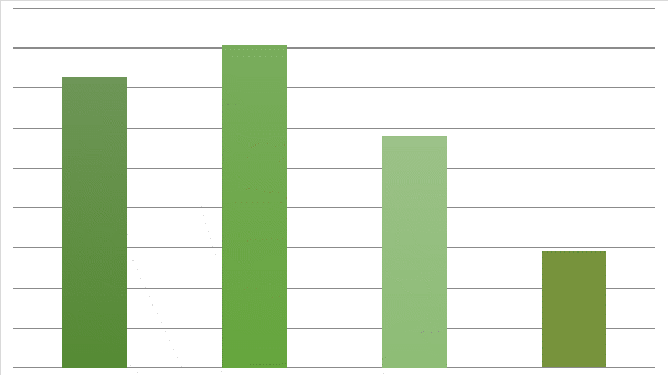 Quick Ratio for Etisalat and EIT (Etisalat, EIT)