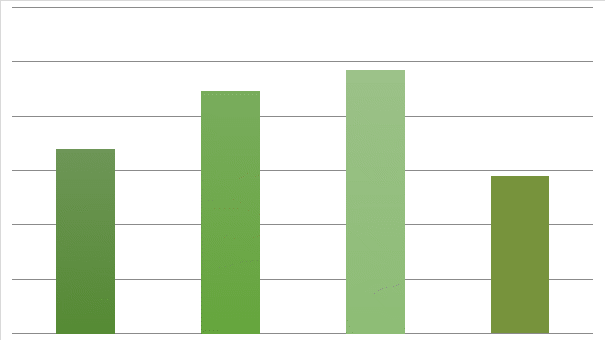 Average Collection Period for Etisalat and EIT (Etisalat, EIT)