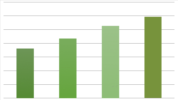 Debt Ratio for Etisalat and EIT