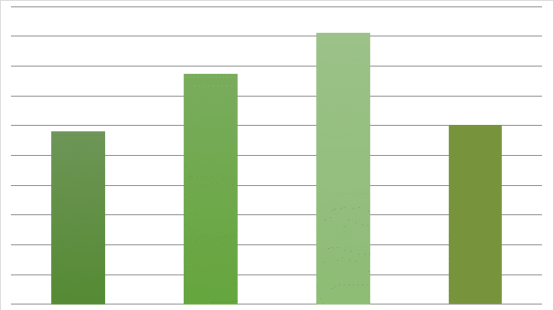 Time Interest Earned Ratio for Etisalat and EIT (Etisalat, EIT)