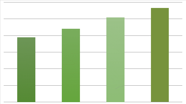 Total Assets Turnover Ratio for Etisalat and EIT