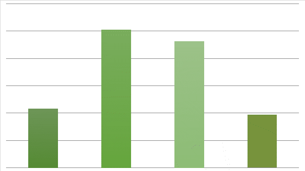 Return on Total Assets for Etisalat and EIT (Etisalat, EIT)