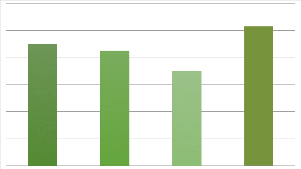 Return on Equity for Etisalat and EIT (Etisalat, EIT)