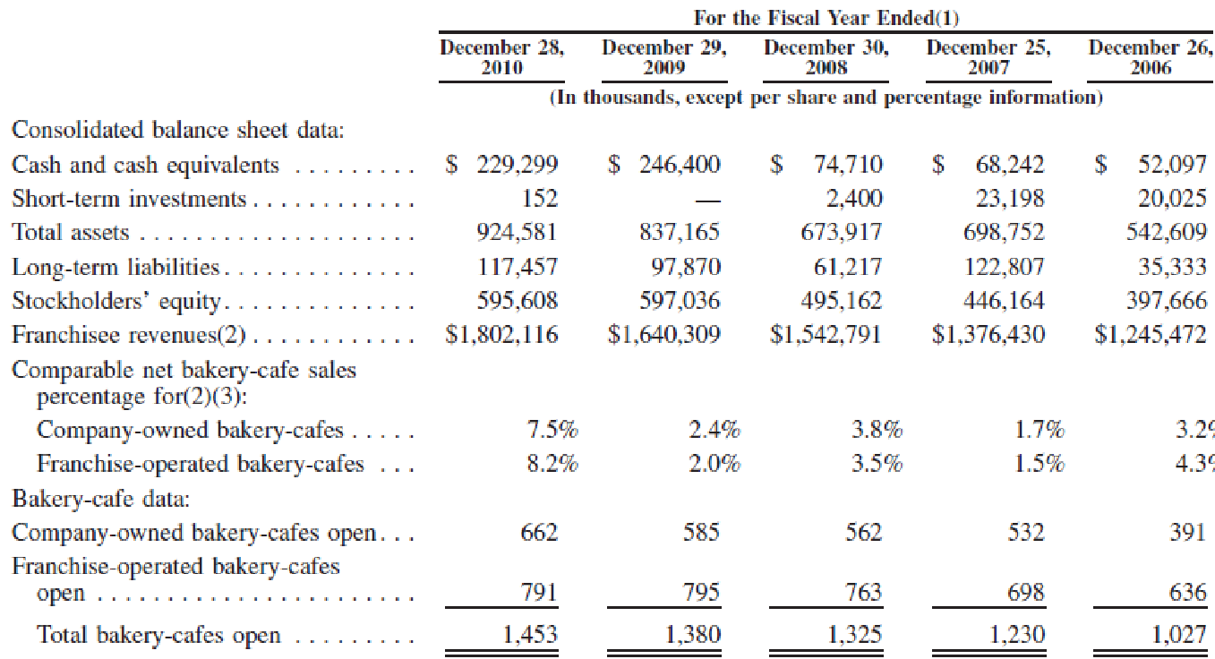 Consolidated Balance Sheet