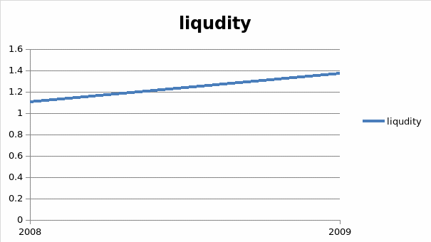 Liqudity