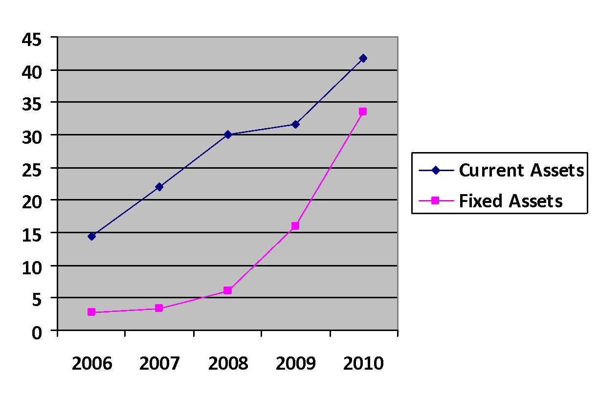 Cash Flow and Fund Flow Analysis