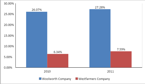 The graph