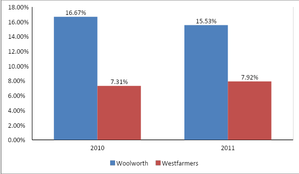 The graph