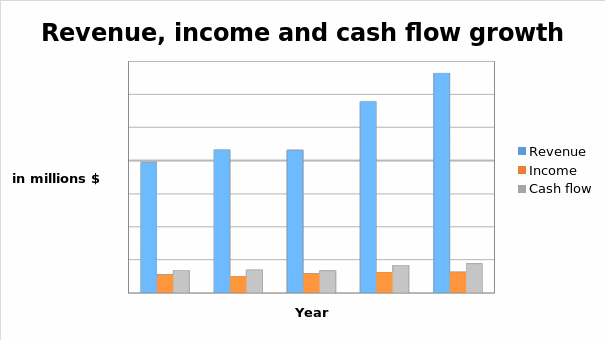 PepsiCo and the Issue of Its Growth Stock Essay Example [Free]