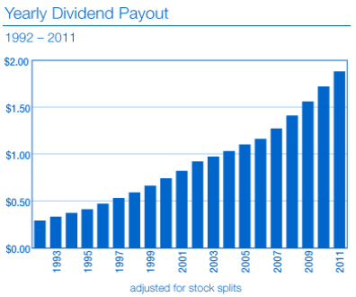 Dividend