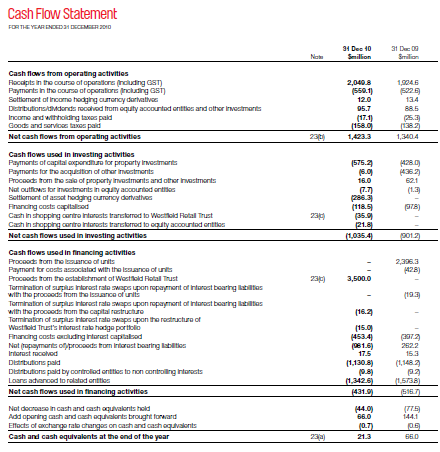 Cash flow statement