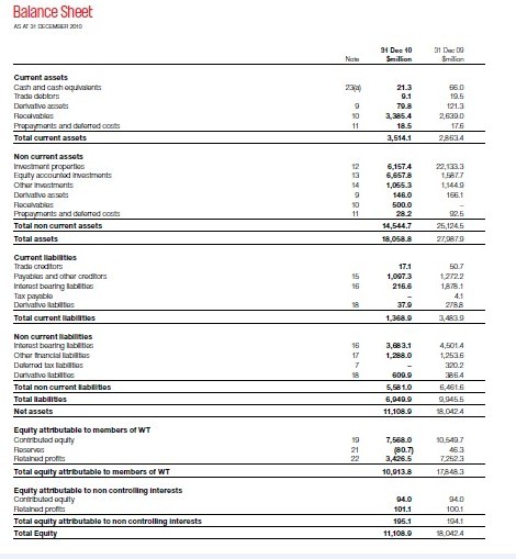 Balance sheet