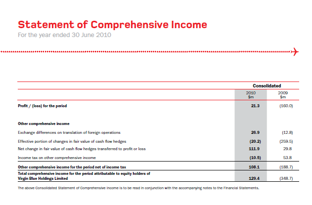 Statement of comprehensive income