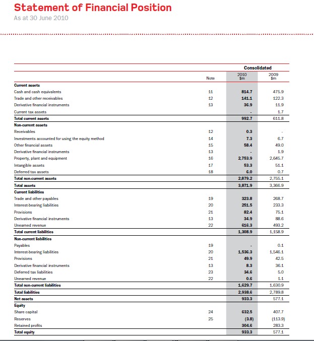 Statement of financial position