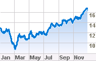 Financial 10Q filing