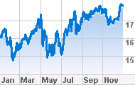 Financial 10Q filing