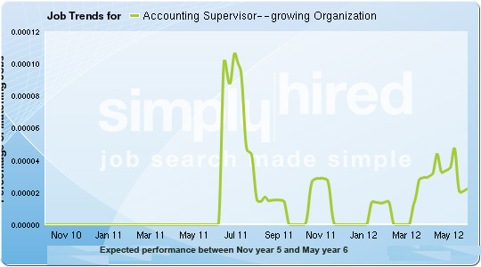 Job Trends for