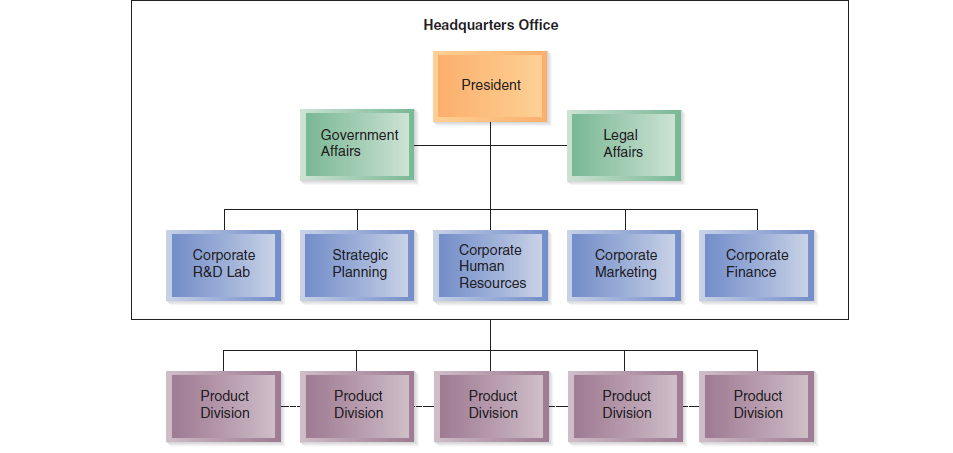 Cooperative Multidivisional Organization Structure.