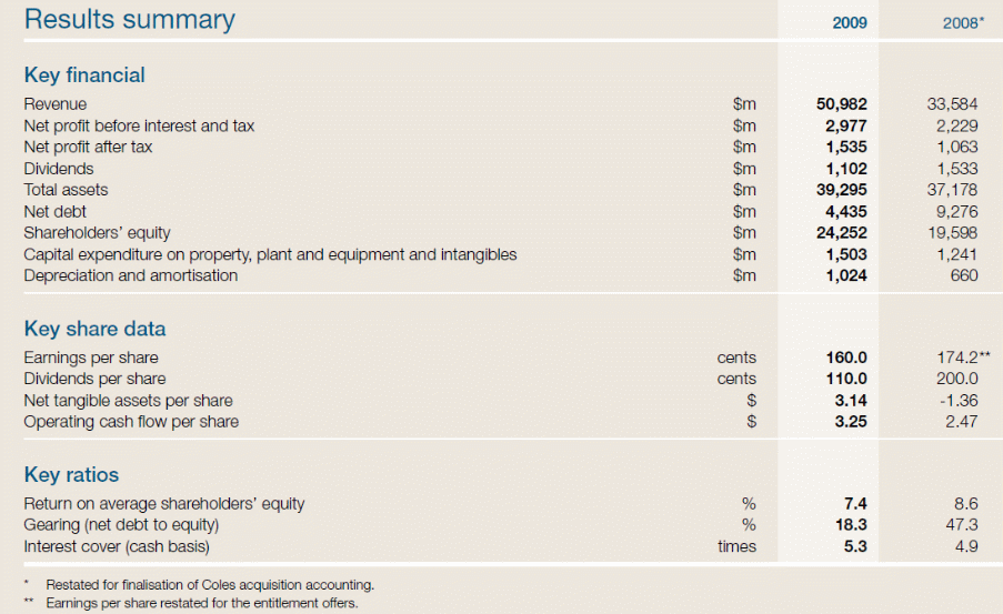 2009 Financial Summary