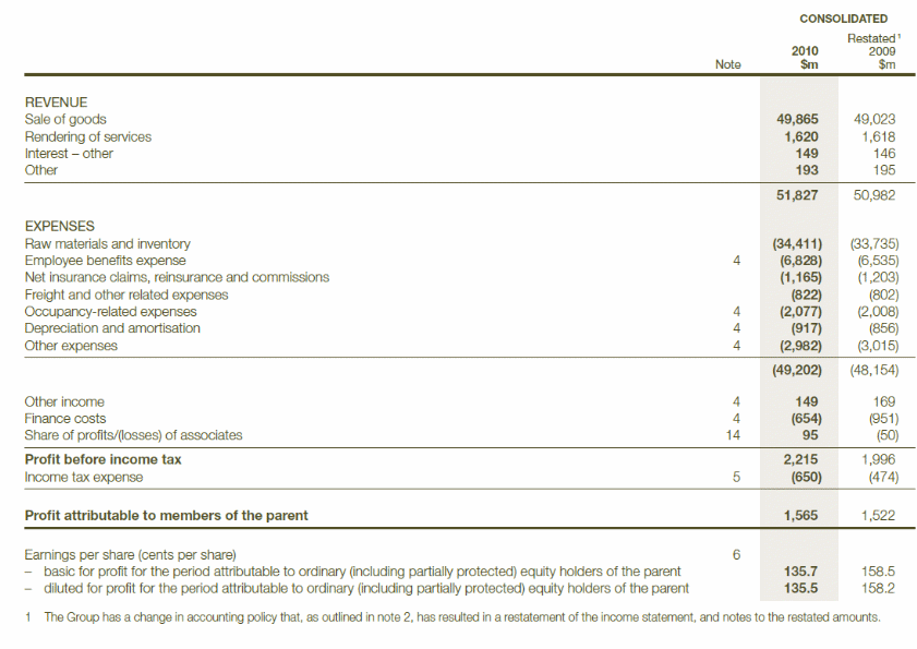 2010 Financial Statement