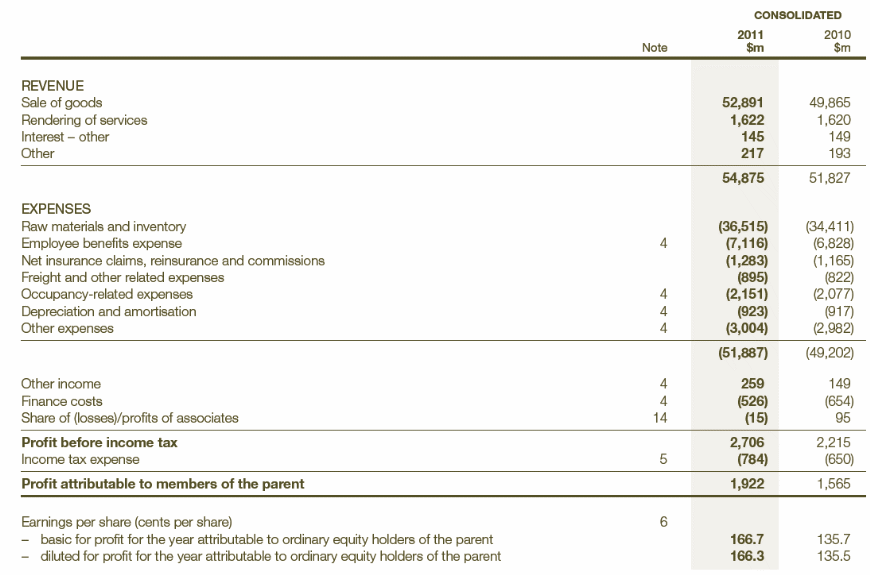 2011 Financial Statement