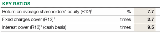 Westfarmers financial analysis in 2011