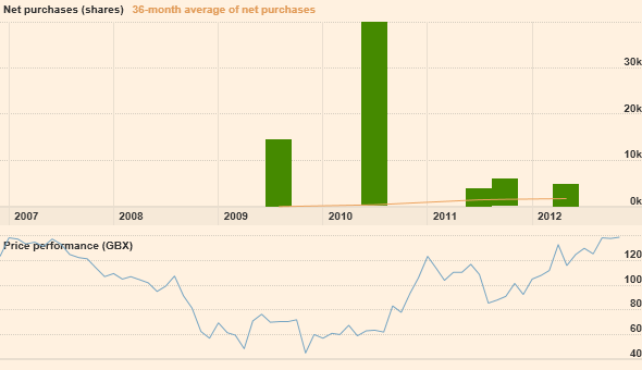 Share Price Information for Porvair (PRV)