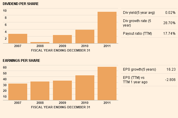 Graphs showing increase in dividends per share and EPS. Web.