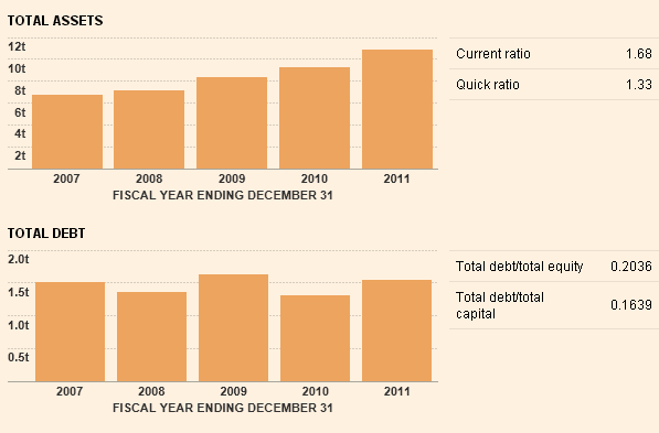 Total assets in comparison to debts. Web.